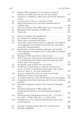 Statistical Methods For Immunogenicity Assessment Yang Harry Yu | PDF