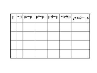 p ~p pv~p p^~p p~p ~pp p
p ~

 