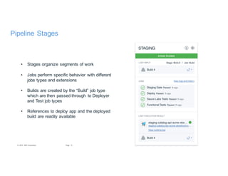 12Page© 2016 IBM Corporation
Pipeline Stages
• Stages organize segments of work
• Jobs perform specific behavior with different
jobs types and extensions
• Builds are created by the “Build” job type
which are then passed through to Deployer
and Test job types
• References to deploy app and the deployed
build are readily available
 