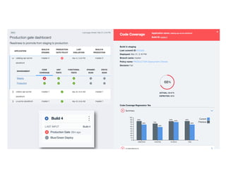 13Page© 2016 IBM Corporation
 
