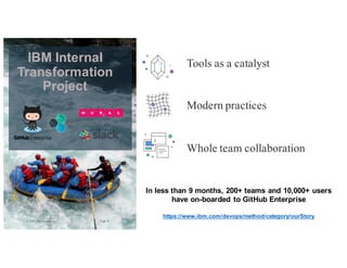 3Page© 2016 IBM Corporation
IBM Internal
Transformation
Project
In less than 9 months, 200+ teams and 10,000+ users
have on-boarded to GitHub Enterprise
https://www.ibm.com/devops/method/category/ourStory
Tools as a catalyst
Modern practices
Whole team collaboration
Page 9© 2016 IBM Corporation
 