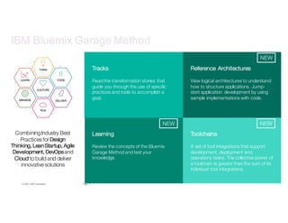 5Page© 2016 IBM Corporation
IBM Bluemix Garage Method
Tracks
Read the transformation stories that
guide you through the use of specific
practices and tools to accomplish a
goal.
Reference Architectures
View logical architectures to understand
how to structure applications. Jump-
start application development by using
sample implementations with code.
Toolchains
A set of tool integrations that support
development, deployment and
operations tasks. The collective power of
a toolchain is greater than the sum of its
individual tool integrations.
Learning
Review the concepts of the Bluemix
Garage Method and test your
knowledge.
CombiningIndustry Best
Practices for Design
Thinking, LeanStartup, Agile
Development, DevOpsand
Cloud to build and deliver
innovativesolutions
NEW NEW
NEW
 