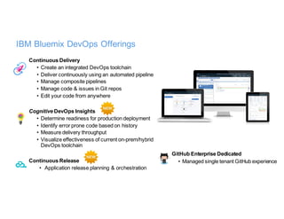 IBM Bluemix DevOps Offerings
Continuous Delivery
• Create an integrated DevOps toolchain
• Deliver continuously using an automated pipeline
• Manage composite pipelines
• Manage code & issues in Git repos
• Edit your code from anywhere
Cognitive DevOps Insights
• Determine readiness for production deployment
• Identify error prone code based on history
• Measure delivery throughput
• Visualize effectiveness of current on-prem/hybrid
DevOps toolchain
Continuous Release
• Application release planning & orchestration
GitHub Enterprise Dedicated
• Managed single tenant GitHub experience
 