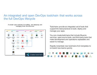 An integrated and open DevOps toolchain that works across
the full DevOps lifecycle
A sample open toolchain for building, and deploying and
managing three microservices Toolchains provide an integrated set of tools that
support the best practices to build, deploy and
manage your apps.
You can create toolchains that include Bluemix
services, open source tools, and third-party tools that
make development and operations repeatable and
easier to manage.
Rapidly instantiate new toolchains from templates to
on-board new teams quickly.
 