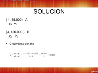 SOLUCION
( 1, 85.000) A
X1 Y1
(3, 120.000 ) B
X2 Y2
•

Crecimiento por año

 