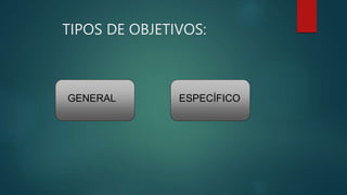 TIPOS DE OBJETIVOS:
GENERAL ESPECÍFICO
 