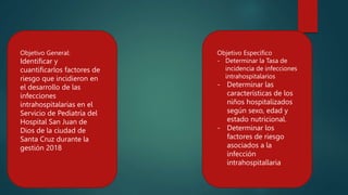 Objetivo General:
Identificar y
cuantificarlos factores de
riesgo que incidieron en
el desarrollo de las
infecciones
intrahospitalarias en el
Servicio de Pediatría del
Hospital San Juan de
Dios de la ciudad de
Santa Cruz durante la
gestión 2018
Objetivo Específico
- Determinar la Tasa de
incidencia de infecciones
intrahospitalarios
- Determinar las
características de los
niños hospitalizados
según sexo, edad y
estado nutricional.
- Determinar los
factores de riesgo
asociados a la
infección
intrahospitallaria
 