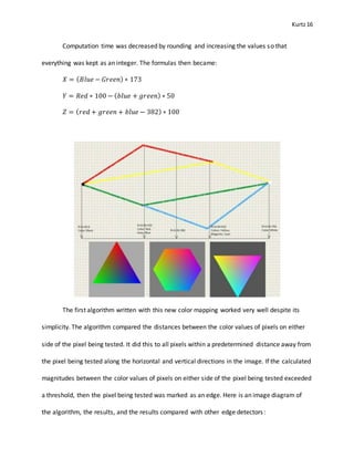 Kurtz16
Computation time was decreased by rounding and increasing the values so that
everything was kept as an integer. The formulas then became:
𝑋 = ( 𝐵𝑙𝑢𝑒 − 𝐺𝑟𝑒𝑒𝑛) ∗ 173
𝑌 = 𝑅𝑒𝑑 ∗ 100 − ( 𝑏𝑙𝑢𝑒 + 𝑔𝑟𝑒𝑒𝑛) ∗ 50
𝑍 = ( 𝑟𝑒𝑑 + 𝑔𝑟𝑒𝑒𝑛 + 𝑏𝑙𝑢𝑒 − 382) ∗ 100
The first algorithm written with this new color mapping worked very well despite its
simplicity. The algorithm compared the distances between the color values of pixels on either
side of the pixel being tested. It did this to all pixels within a predetermined distance away from
the pixel being tested along the horizontal and vertical directions in the image. If the calculated
magnitudes between the color values of pixels on either side of the pixel being tested exceeded
a threshold, then the pixel being tested was marked as an edge. Here is an image diagram of
the algorithm, the results, and the results compared with other edge detectors:
 