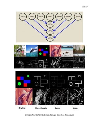 Kurtz17
(Images from Eshan Nadernejad’s Edge Detection Technique)
 