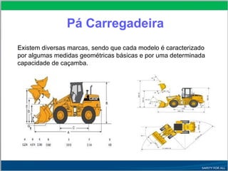 Pá Carregadeira
Existem diversas marcas, sendo que cada modelo é caracterizado
por algumas medidas geométricas básicas e por uma determinada
capacidade de caçamba.
 