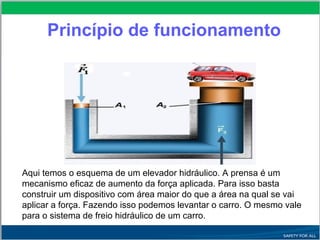 Princípio de funcionamento
Aqui temos o esquema de um elevador hidráulico. A prensa é um
mecanismo eficaz de aumento da força aplicada. Para isso basta
construir um dispositivo com área maior do que a área na qual se vai
aplicar a força. Fazendo isso podemos levantar o carro. O mesmo vale
para o sistema de freio hidráulico de um carro.
 