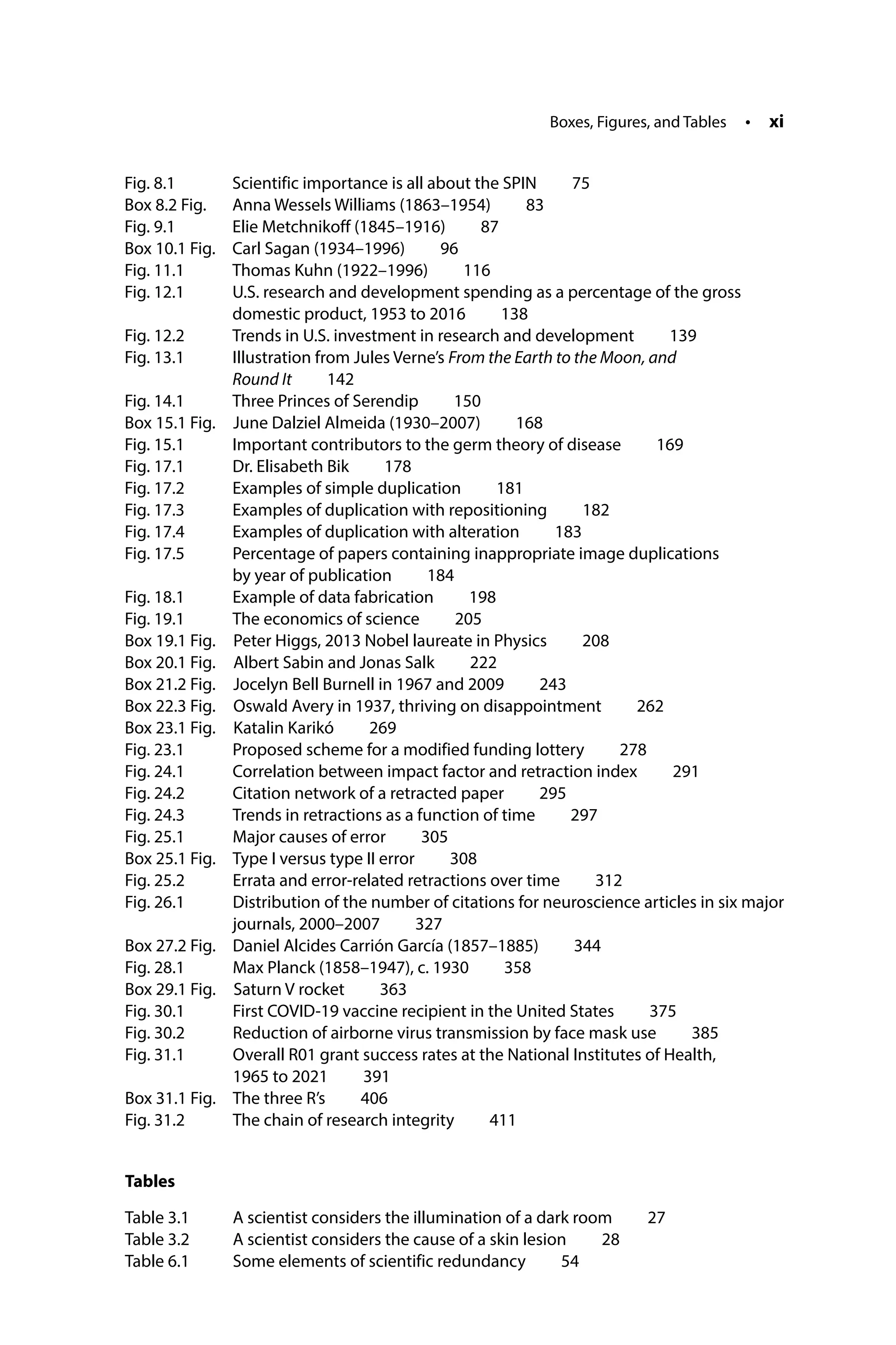 Boxes, Figures, and Tables • xi
Fig. 8.1 Scientific importance is all about the SPIN   75
Box 8.2 Fig. Anna Wessels Williams (1863–­
1954)   83
Fig. 9.1 Elie Metchnikoff (1845–­
1916)   87
Box 10.1 Fig. Carl Sagan (1934–­
1996)   96
Fig. 11.1 Thomas Kuhn (1922–­
1996)   116
Fig. 12.1	
U.S. research and development spending as a percentage of the gross
domestic product, 1953 to 2016   138
Fig. 12.2 Trends in U.S. investment in research and development   139
Fig. 13.1	
Illustration from Jules Verne’s From the Earth to the Moon, and
Round It  142
Fig. 14.1 Three Princes of Serendip   150
Box 15.1 Fig. June Dalziel Almeida (1930–­
2007)   168
Fig. 15.1 Important contributors to the germ theory of disease   169
Fig. 17.1 Dr. Elisabeth Bik   178
Fig. 17.2 Examples of simple duplication   181
Fig. 17.3 Examples of duplication with repositioning   182
Fig. 17.4 Examples of duplication with alteration   183
Fig. 17.5	
Percentage of papers containing inappropriate image duplications
by year of publication   184
Fig. 18.1 Example of data fabrication   198
Fig. 19.1 The economics of science   205
Box 19.1 Fig. Peter Higgs, 2013 Nobel laureate in Physics   208
Box 20.1 Fig. Albert Sabin and Jonas Salk   222
Box 21.2 Fig. Jocelyn Bell Burnell in 1967 and 2009   243
Box 22.3 Fig. Oswald Avery in 1937, thriving on disappointment   262
Box 23.1 Fig. Katalin Karikó   269
Fig. 23.1 Proposed scheme for a modified funding lottery   278
Fig. 24.1 Correlation between impact factor and retraction index   291
Fig. 24.2 Citation network of a retracted paper   295
Fig. 24.3 Trends in retractions as a function of time   297
Fig. 25.1 Major causes of error   305
Box 25.1 Fig. Type I versus type II error   308
Fig. 25.2 Errata and error-­
related retractions over time   312
Fig. 26.1	
Distribution of the number of citations for neuroscience articles in six major
journals, 2000–­
2007  327
Box 27.2 Fig. Daniel Alcides Carrión García (1857–1885)   344
Fig. 28.1 Max Planck (1858–1947), c. 1930   358
Box 29.1 Fig. Saturn V rocket   363
Fig. 30.1 First COVID-­
19 vaccine recipient in the United States   375
Fig. 30.2 Reduction of airborne virus transmission by face mask use   385
Fig. 31.1	
Overall R01 grant success rates at the National Institutes of Health,
1965 to 2021   391
Box 31.1 Fig. The three R’s   406
Fig. 31.2 The chain of research integrity   411
Tables
Table 3.1 A scientist considers the illumination of a dark room   27
Table 3.2 A scientist considers the cause of a skin lesion   28
Table 6.1 Some elements of scientific redundancy   54
 