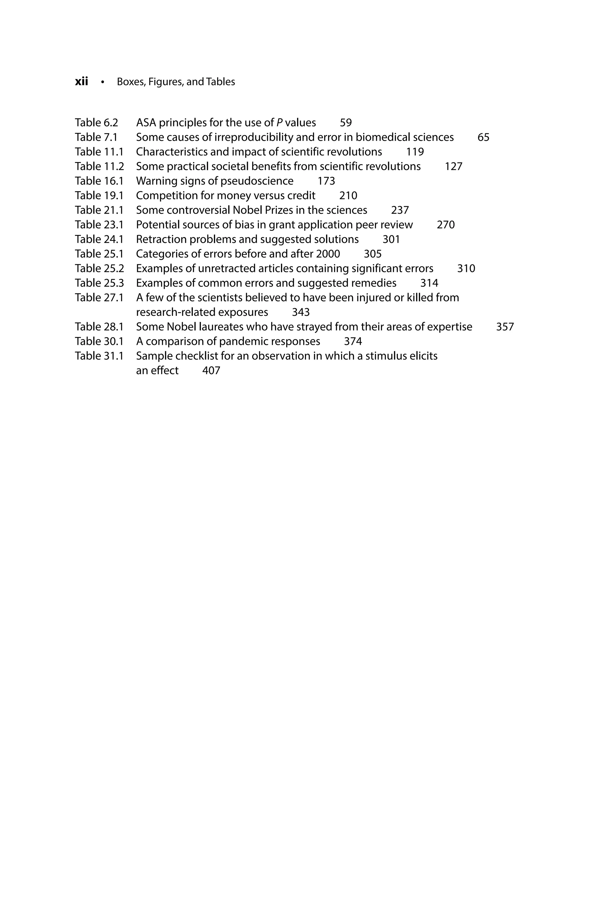 xii • Boxes, Figures, and Tables
Table 6.2 ASA principles for the use of P values  59
Table 7.1 Some causes of irreproducibility and error in biomedical sciences   65
Table 11.1 Characteristics and impact of scientific revolutions   119
Table 11.2 Some practical societal benefits from scientific revolutions   127
Table 16.1 Warning signs of pseudoscience   173
Table 19.1 Competition for money versus credit   210
Table 21.1 Some controversial Nobel Prizes in the sciences   237
Table 23.1 Potential sources of bias in grant application peer review   270
Table 24.1 Retraction problems and suggested solutions   301
Table 25.1 Categories of errors before and after 2000   305
Table 25.2 Examples of unretracted articles containing significant errors   310
Table 25.3 Examples of common errors and suggested remedies   314
Table 27.1	
A few of the scientists believed to have been injured or killed from
research-related exposures  343
Table 28.1 Some Nobel laureates who have strayed from their areas of expertise   357
Table 30.1 A comparison of pandemic responses   374
Table 31.1	
Sample checklist for an observation in which a stimulus elicits
an effect  407
 