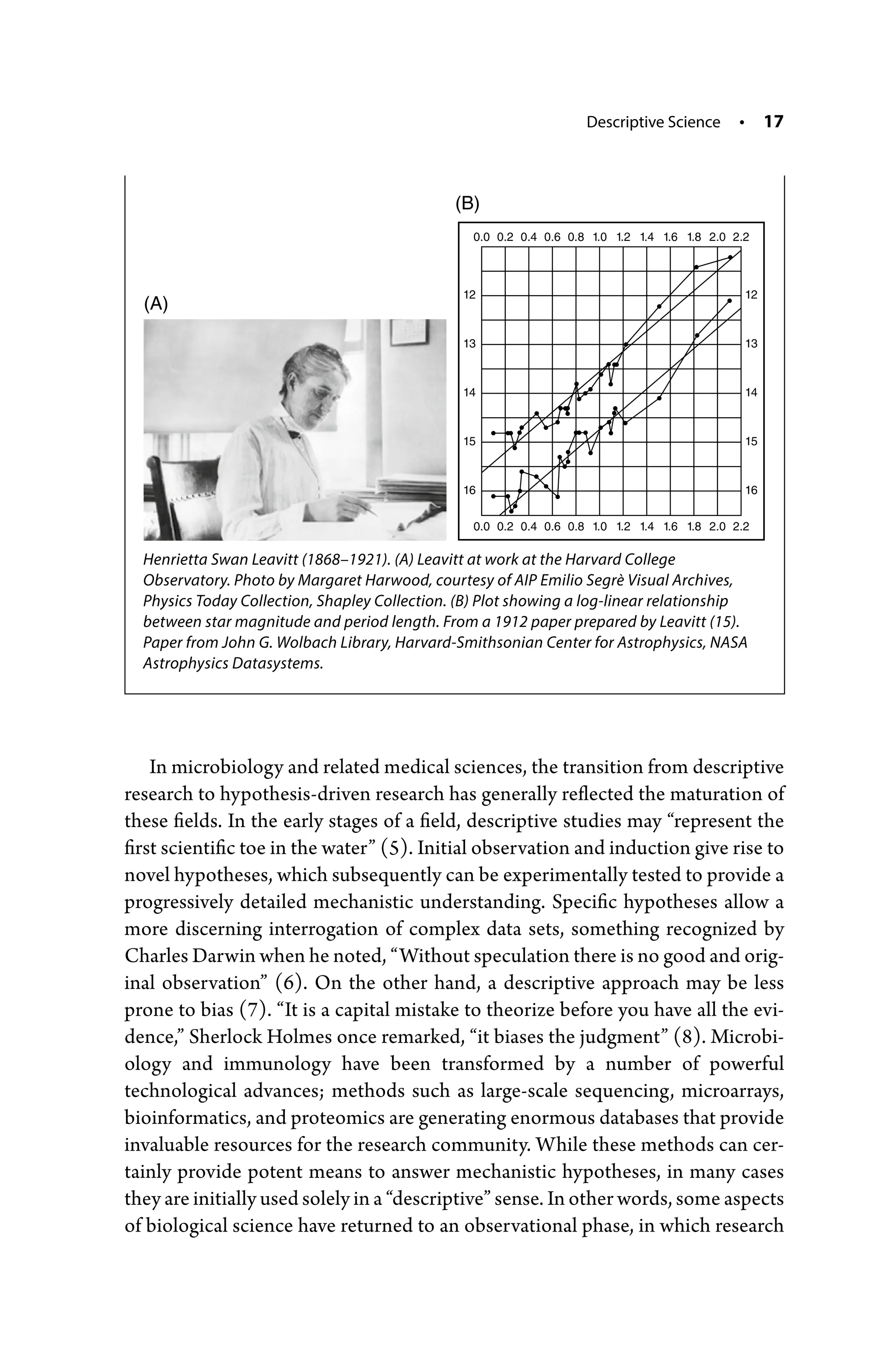 Descriptive Science • 17
In microbiology and related medical sciences, the transition from descriptive
research to hypothesis-­
driven research has generally reflected the maturation of
these fields. In the early stages of a field, descriptive studies may “represent the
first scientific toe in the water” (5). Initial observation and induction give rise to
novel hypotheses, which subsequently can be experimentally tested to provide a
progressively detailed mechanistic understanding. Specific hypotheses allow a
more discerning interrogation of complex data sets, something recognized by
Charles Darwin when he noted, “Without speculation there is no good and orig-
inal observation” (6). On the other hand, a descriptive approach may be less
prone to bias (7). “It is a capital mistake to theorize before you have all the evi-
dence,” Sherlock Holmes once remarked, “it biases the judgment” (8). Microbi-
ology and immunology have been transformed by a number of powerful
technological advances; methods such as large-­
scale sequencing, microarrays,
bioinformatics, and proteomics are generating enormous databases that provide
invaluable resources for the research community. While these methods can cer-
tainly provide potent means to answer mechanistic hypotheses, in many cases
they are initially used solely in a “descriptive” sense. In other words, some aspects
of biological science have returned to an observational phase, in which research
(A)
(B)
0.0
12
13
14
15
16
12
13
14
15
16
0.2 0.4 0.6 0.8 1.0 1.2 1.4 1.6 1.8 2.0 2.2
0.0 0.2 0.4 0.6 0.8 1.0 1.2 1.4 1.6 1.8 2.0 2.2
Henrietta Swan Leavitt (1868–­1921). (A) Leavitt at work at the Harvard College
Observatory. Photo by Margaret Harwood, courtesy of AIP Emilio Segrè Visual Archives,
Physics Today Collection, Shapley Collection. (B) Plot showing a log-­linear relationship
between star magnitude and period length. From a 1912 paper prepared by Leavitt (15).
Paper from John G. Wolbach Library, Harvard-­Smithsonian Center for Astrophysics, NASA
Astrophysics Datasystems.
 
