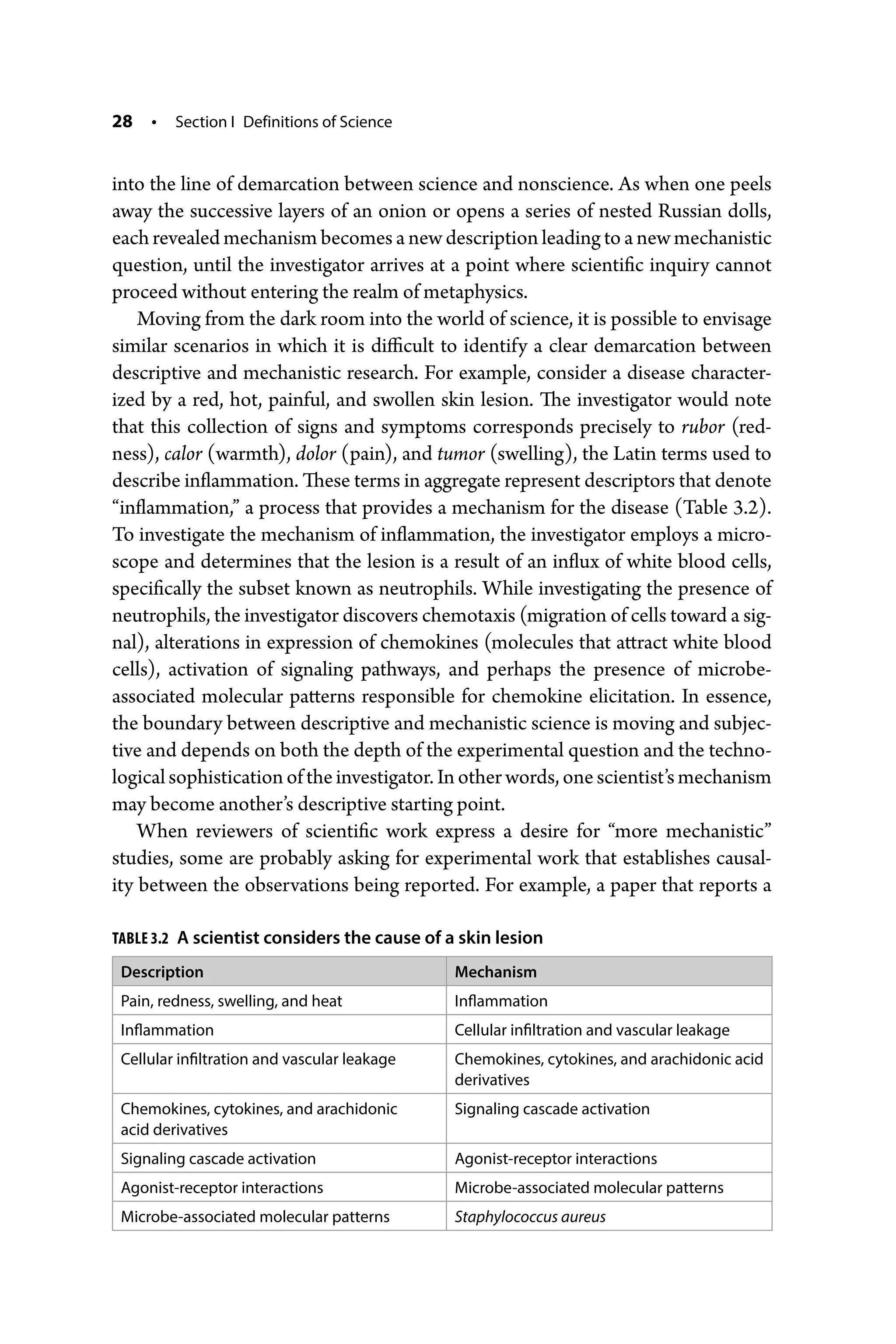 28 • Section I Definitions of Science
into the line of demarcation between science and nonscience. As when one peels
away the successive layers of an onion or opens a series of nested Russian dolls,
each revealed mechanism becomes a new description leading to a new mechanistic
question, until the investigator arrives at a point where scientific inquiry cannot
proceed without entering the realm of metaphysics.
Moving from the dark room into the world of science, it is possible to envisage
similar scenarios in which it is difficult to identify a clear demarcation between
descriptive and mechanistic research. For example, consider a disease character-
ized by a red, hot, painful, and swollen skin lesion. The investigator would note
that this collection of signs and symptoms corresponds precisely to rubor (red-
ness), calor (warmth), dolor (pain), and tumor (swelling), the Latin terms used to
describe inflammation. These terms in aggregate represent descriptors that denote
“inflammation,” a process that provides a mechanism for the disease (Table 3.2).
To investigate the mechanism of inflammation, the investigator employs a micro-
scope and determines that the lesion is a result of an influx of white blood cells,
specifically the subset known as neutrophils. While investigating the presence of
neutrophils, the investigator discovers chemotaxis (migration of cells toward a sig-
nal), alterations in expression of chemokines (molecules that attract white blood
cells), activation of signaling pathways, and perhaps the presence of microbe-­
associated molecular patterns responsible for chemokine elicitation. In essence,
the boundary between descriptive and mechanistic science is moving and subjec-
tive and depends on both the depth of the experimental question and the techno-
logical sophistication of the investigator. In other words, one scientist’s mechanism
may become another’s descriptive starting point.
When reviewers of scientific work express a desire for “more mechanistic”
studies, some are probably asking for experimental work that establishes causal-
ity between the observations being reported. For example, a paper that reports a
TABLE 3.2 A scientist considers the cause of a skin lesion
Description Mechanism
Pain, redness, swelling, and heat Inflammation
Inflammation Cellular infiltration and vascular leakage
Cellular infiltration and vascular leakage Chemokines, cytokines, and arachidonic acid
derivatives
Chemokines, cytokines, and arachidonic
acid derivatives
Signaling cascade activation
Signaling cascade activation Agonist-­receptor interactions
Agonist-­receptor interactions Microbe-­
associated molecular patterns
Microbe-­
associated molecular patterns Staphylococcus aureus
 