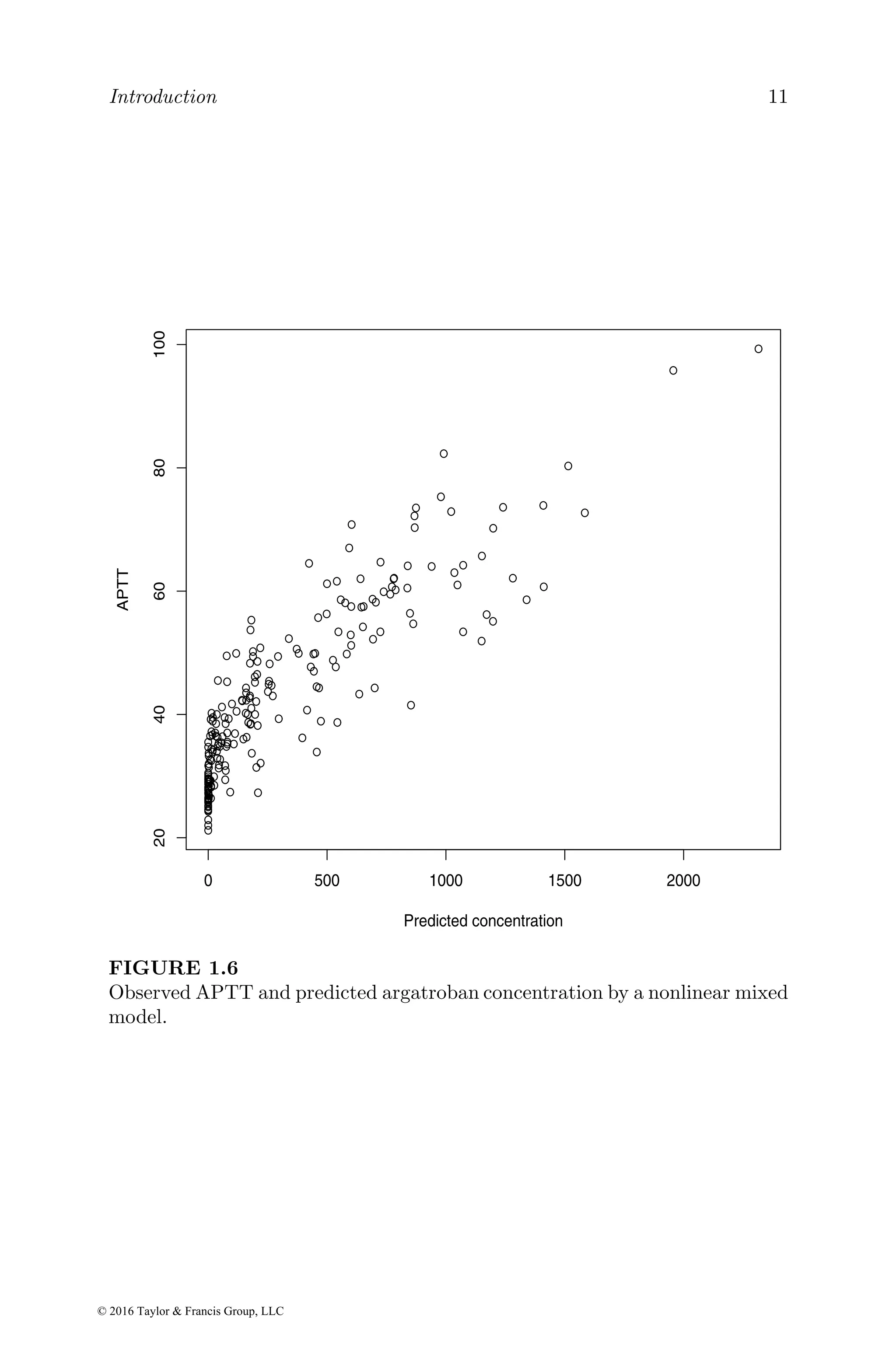 Introduction 11
0 500 1000 1500 2000
20
40
60
80
100
Predicted concentration
APTT
FIGURE 1.6
Observed APTT and predicted argatroban concentration by a nonlinear mixed
model.
© 2016 Taylor & Francis Group, LLC
 