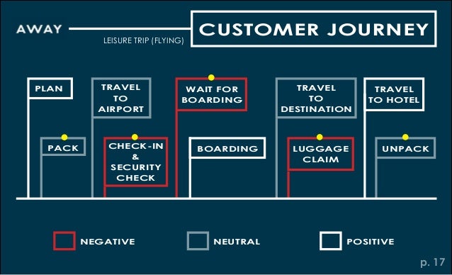 away luggage investors