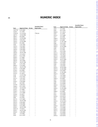 2015 Asme Boiler And Pressure Vessel Code Code Cases Boilers And ...