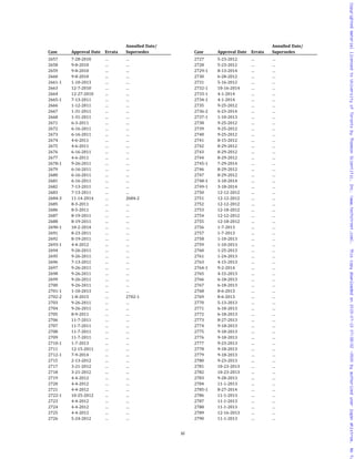 2015 Asme Boiler And Pressure Vessel Code Code Cases Boilers And ...