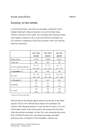 Daimler Communications, 70546 Stuttgart/Germany
Mercedes-Benz – A Daimler Brand
Page 30Key topic: Energy efficiency
Economy on four wheels
A revised all-wheel-drive powertrain, the outstanding aerodynamics and the
intelligent lightweight design are the primary reasons for the high energy
efficiency of all the new GLC models. The conventional diesel and petrol models
boast significant reductions of up to 19 percent in both fuel consumption and
CO2 emissions in comparison to the previous generation, while at the same time
improving performance.
GLC 220 d
4MATIC
GLC 250 d
4MATIC
GLC 250
4MATIC
Output, kW/hp 125/170 150/204 155/211
Torque, Nm 400 500 350
Fuel consumption (l/100 km)
5.0 - 5.5
(6.1 - 6.5)
5.0 - 5.5
(6.1 - 6.6)
6.5 - 7.1
(7.5 - 7.9)
∆ Consumption % -19 -19 -12
CO2 g/km
129 - 143
(159 - 169)
129 - 143
(159 - 169)
152 - 166
(173 - 180)
∆ CO2 g/km % -19 -19 -12
0-100 km/h
8.3
(8.5)
7.6
(8.0)
7.3
(7.9)
Vmax km/h
210
(205)
222
(210)
222
(215)
() Figures for the previous model
Mercedes-Benz is also offering a plug-in hybrid for the first time in this market
segment: The GLC 350 e 4MATIC boasts minimal fuel consumption and
emissions while offering performance on a par with that of a sports car. It is also
the first plug-in hybrid in this market segment with permanent all-wheel drive,
which also performs convincingly off-road. This version supersedes the previous
GLK 350 4MATIC model with a conventional petrol engine and similar
performance data. A comparison of fuel consumption, emissions and
 