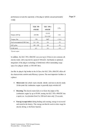 Daimler Communications, 70546 Stuttgart/Germany
Mercedes-Benz – A Daimler Brand
Page 31performance reveals the superiority of the plug-in hybrid concept particularly
vividly:
GLK 350
4MATIC
GLC 350 e
4MATIC
∆ %
Output, kW/hp 225/306
155+85
211+116*
+4.6
Torque, Nm 370 560* + 51.4
Fuel consumption (l/100 km) 8.1 - 8.6 2.6 - 70
CO2 g/km 189 - 199 60 - 70
0-100 km/h 6.5 5.9 - 9.2
*System output
In addition, the GLC 350 e 4MATIC can cover up to 34 km in zero-emission all-
electric mode, with a top electric speed of 140 km/h. And thanks to optimised
integration of the plug-in technology it furthermore offers outstanding cargo
space for a plug-in hybrid, at 350/1445 litres.
Just like its plug-in big brother in the S-Class, the GLC 350 e 4MATIC offers all
the characteristic comfort and efficiency systems. The most important facilities at
a glance:
 Silent start: the vehicle starts virtually silently and runs in electric mode.
At this point the combustion engine is generally kept switched off.
 Boosting:The electric motor kicks in to boost the output of the
combustion engine by up to 85 kW, turning the GLC 350 e 4MATIC into
a sports car. Acceleration from 0 to 100 km/h takes only 5.9 seconds.
 Energy recuperation:during braking and coasting, energy is recovered
and stored in the battery. This energy can then be used at a later stage for
electric driving or the boost function.
 
