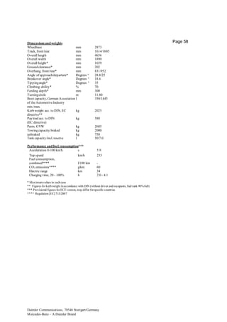 Daimler Communications, 70546 Stuttgart/Germany
Mercedes-Benz – A Daimler Brand
Page 58Dimensions andweights
Wheelbase mm 2873
Track, front/rear mm 1614/1605
Overall length mm 4656
Overall width mm 1890
Overall height* mm 1659
Ground clearance* mm 202
Overhang, front/rear* mm 831/952
Angle of approach/departure* Degrees ° 28.8/25
Breakover angle* Degrees ° 18.6
Tippingangle* Degrees ° 35
Climbing ability* % 70
Fording depth* mm 300
Turningcircle m 11.80
Boot capacity, German Association
of theAutomotive Industry
min./max.
l 350/1445
Kerb weight acc. to DIN, EC
directive**
kg 2025
Payload acc. to DIN
(EC directive)
kg 580
Perm. GVW kg 2605
Towing capacity braked
unbraked
kg
kg
2000
750
Tank capacity/incl. reserve l 50/7.0
Performance andfuel consumption***
Acceleration 0-100 km/h s 5.9
Top speed km/h 235
Fuel consumption,
combined**** l/100 km -
CO2 emissions**** g/km 60
Electric range km 34
Charging time, 20 - 100% h 2.0 - 4.1
* Maximumvalues in eachcase
** Figures forkerbweight inaccordance with DIN (without driver andoccupants, fuel tank 90%full)
*** Provisional figures forECEversion, maydiffer forspecific countries
**** Regulation[EC]715/2007
 