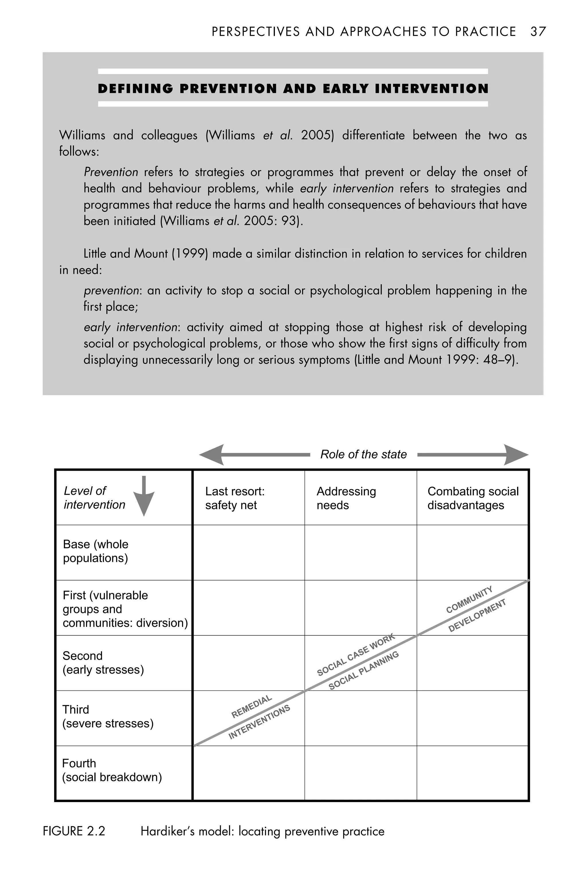 perspectives and approaches to practiceâ•… 37
DEFINING PREVENTION AND EARLY INTERVENTION
Williams and colleagues (Williams et al. 2005) differentiate between the two as
follows:
Prevention refers to strategies or programmes that prevent or delay the onset of
health and behaviour problems, while early intervention refers to strategies and
programmes that reduce the harms and health consequences of behaviours that have
been initiated (Williams et al. 2005: 93).
Little and Mount (1999) made a similar distinction in relation to services for children
in need:
prevention: an activity to stop a social or psychological problem happening in the
first place;
early intervention: activity aimed at stopping those at highest risk of developing
social or psychological problems, or those who show the first signs of difficulty from
displaying unnecessarily long or serious symptoms (Little and Mount 1999: 48–9).
FIGURE 2.2 Hardiker’s model: locating preventive practice
Role of the state
Level of
intervention
Last resort:
safety net
REMEDIAL
INTERVENTIONS
SOCIAL CASE WORK
SOCIAL PLANNING
COMMUNITY
DEVELOPMENT
Base (whole
populations)
First (vulnerable
groups and
communities: diversion)
Second
(early stresses)
Third
(severe stresses)
Fourth
(social breakdown)
Addressing
needs
Combating social
disadvantages
 