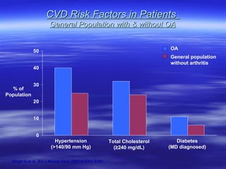 Nsaids Cvd Risk NSAIDS_N_5-12-08_handout | PPT