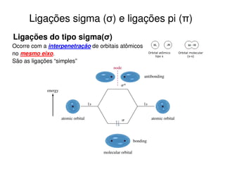Ligações sigma (σ) e ligações pi (π)
Ligações do tipo sigma(σ)
Ocorre com a interpenetração de orbitais atômicos
no mesmo eixo.
São as ligações “simples”

Orbital atômico
tipo s

Orbital molecular
(s-s)

 