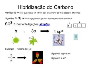 Hibridização do Carbono
Hibridação

ação que produz um híbrido pelo cruzamento de duas espécies diferentes.

Ligações Pi (π)

3
sp

Essas ligações são geradas apenas pelo orbital atômico P

Somente ligações simples

s

+

3p

4 sp3

Exemplo – metano (CH4)
Ligações sigma (σ)
Ligações s-sp3

 