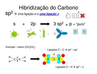 Hibridização do Carbono

sp2

uma ligação σ e uma ligação π

s

+

2p

Exemplo – eteno (CH2CH2)

3 sp2 + p = “puro”

Ligações C – C

sp2 – sp2

σ
π

Ligações C – H

sp2 – s

 