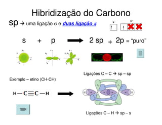 Hibridização do Carbono

sp

uma ligação σ e duas ligação π

s

+

p

2 sp + 2p = “puro”

Ligações C – C

sp – sp

Exemplo – etino (CH-CH)

Ligações C – H

sp – s

 