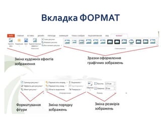 Вкладка ФОРМАТ
 