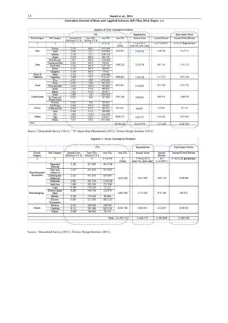 13 Shakil et al., 2014
Australian Journal of Basic and Applied Sciences, 8(5) May 2014, Pages: x-x
Source:1
Household Survey (2011); 1
"X" Supershop Dhanmondi (2012);2
Green Design Institute (2011)
Source: 1
Household Survey (2011); 2Green Design Institute (2011)
 