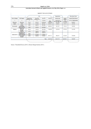 276 Shakil et al., 2014
Australian Journal of Basic and Applied Sciences, x(x) May 2014, Pages: x-x
Source: 1
Household Survey (2011); 2Green Design Institute (2011)
 
