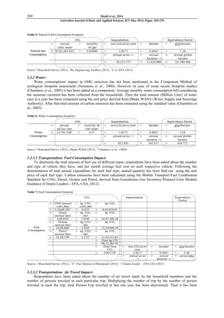 268 Shakil et al., 2014
Australian Journal of Basic and Applied Sciences, 8(7) May 2014, Pages: 265-276
Table 5: Natural GAS Consumption Footprint.
Source:1
Household Survey (2011), The Engineering Toolbox (2011); 2
U. S. EPA (2011)
1.2.2 Water:
Water consumptions impact in GHG emission has not been mentioned in the Component Method of
ecological footprint assessment (Simmons et al., 2000). However in case of some recent footprint studies
(Chambers et al., 2005) it has been added as a component. Average monthly water consumption bill considering
the seasonal variation has been collected from the households. Then the total amount (Million Liter) of water
uses in a year has been computed using the unit price derived from Dhaka WASA (Water Supply and Sewerage
Authority). After that total amount of carbon emission has been estimated using the standard value (Chambers et
al., 2005).
Table 6: Water Consumption Footprint.
Source:1
Household Survey (2011), Dhaka WASA (2012); 2
Chambers et al., (2005)
1.2.3.1 Transportation: Fuel Consumption Impact:
To determine the total amount of fuel use of different types, respondents have been asked about the number
and type of vehicle they have, and per month average fuel cost on each respective vehicle. Following the
determination of total annual expenditure for each fuel type, annual quantity has been find out using the unit
price of each fuel type. Carbon emissions have been calculated using the Mobile Transport-Fuel Combustion
Standard for CNG, Diesel, Octane and Petrol, derived from Greenhouse Gas Inventory Protocol Core Module
Guidance (Climete Leaders - EPA, USA, 2012).
Table 7: Fuel Consumption Footprint.
Source: 1
Household Survey (2011), “X” Fuel Station in Dhanmondi (2012); 2
Climate Leader – EPA,USA (2012)
1.2.3.2 Transportation: Air Travel Impact:
Respondents have been asked about the number of air travel made by the household members and the
number of persons traveled in each particular trip. Multiplying the number of trip by the number of person
traveled in each the trip, total Person-Trip traveled in last one year has been determined. Then it has been
 