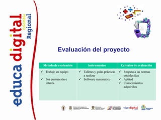 Evaluación del proyecto

 Método de evaluación          instrumentos             Criterios de evaluación

 Trabajo en equipo      Talleres y guías prácticas    Respeto a las normas
                          a realizar                     establecidas
 Por puntuación e       Software matemático           Actitud
  interés.                                              Conocimientos
                                                         adquiridos
 