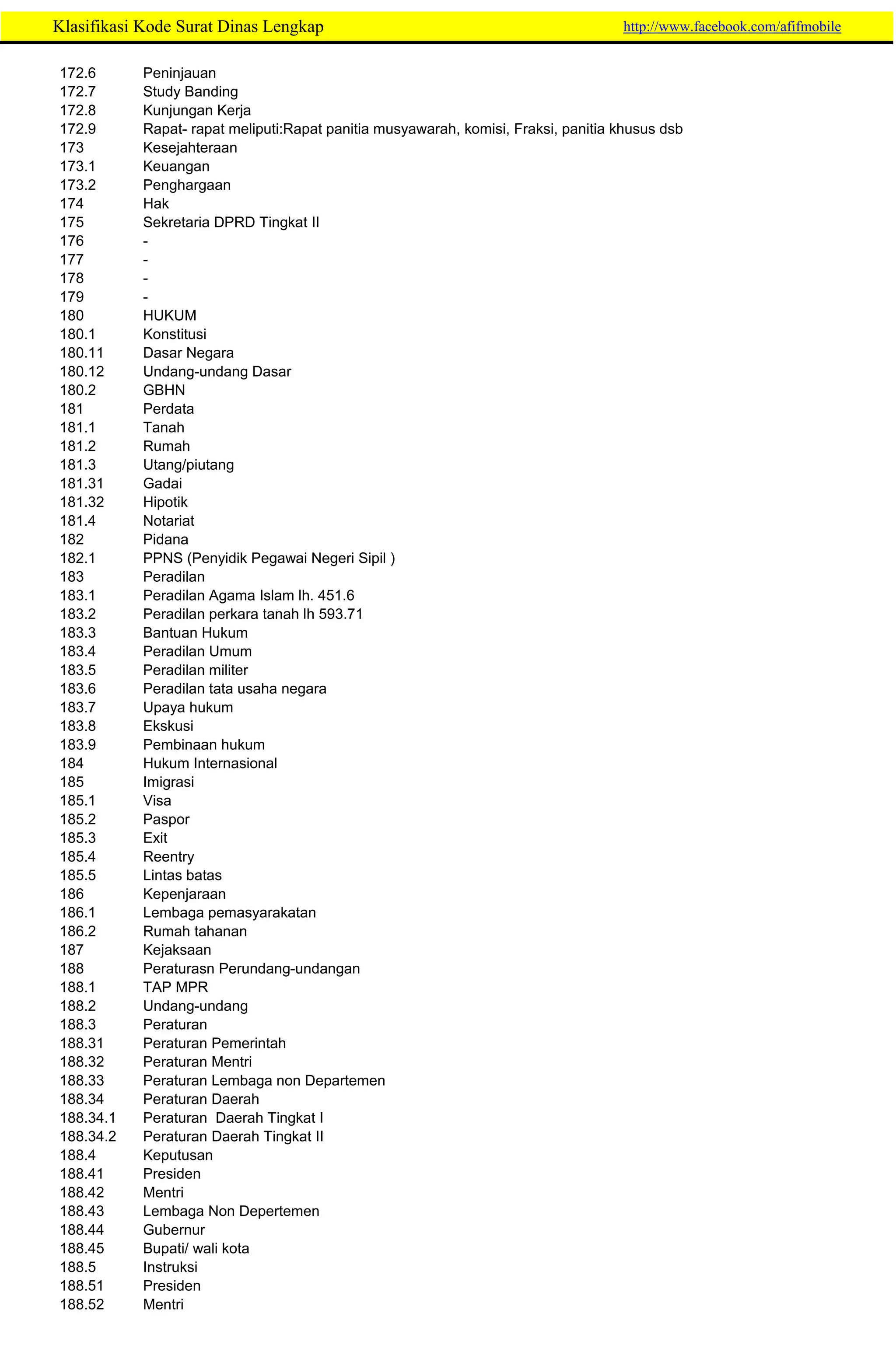 265157776-Klasifikasi-Kode-Surat-Dinas-Lengkap.pdf