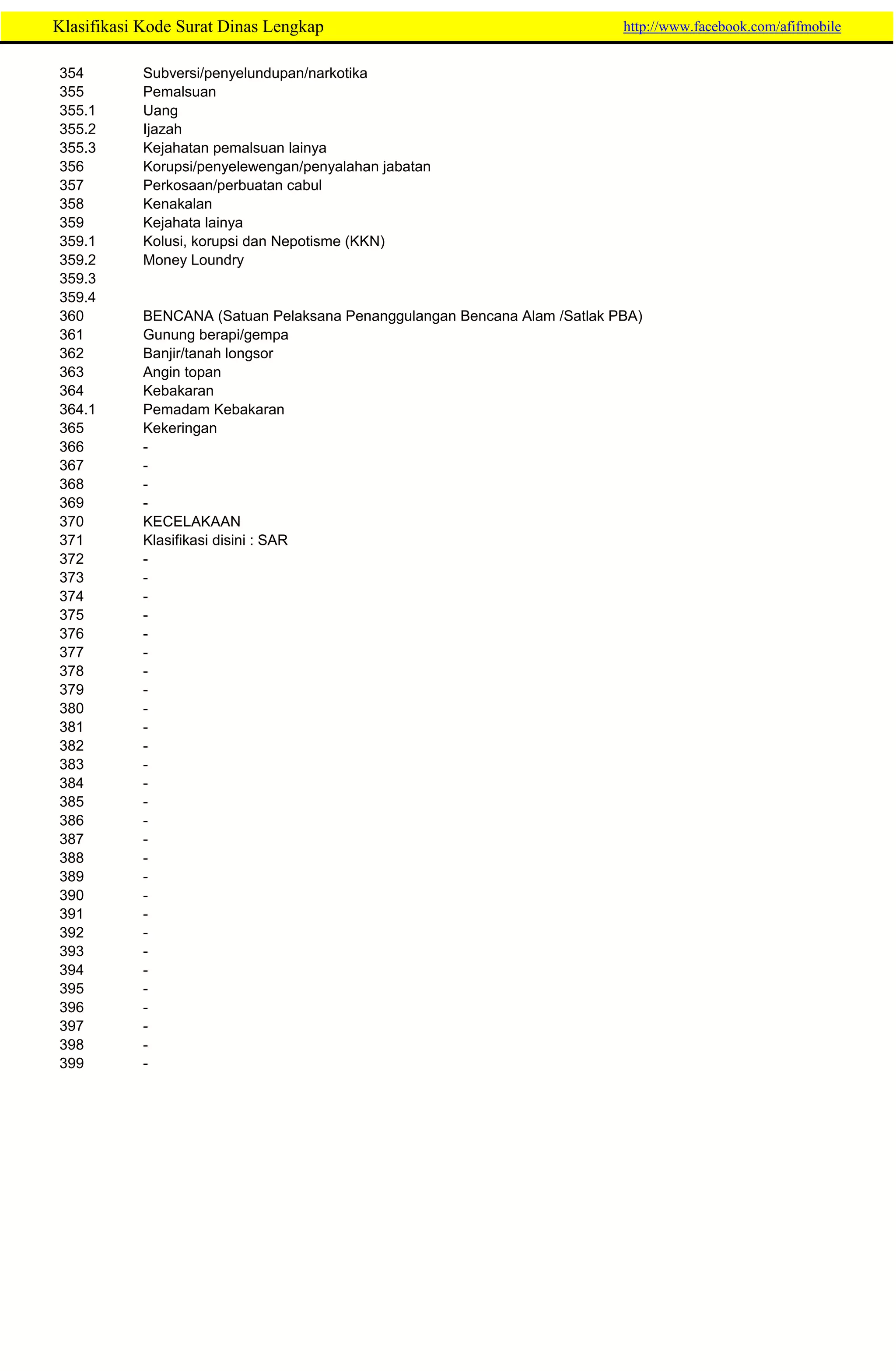 265157776-Klasifikasi-Kode-Surat-Dinas-Lengkap.pdf