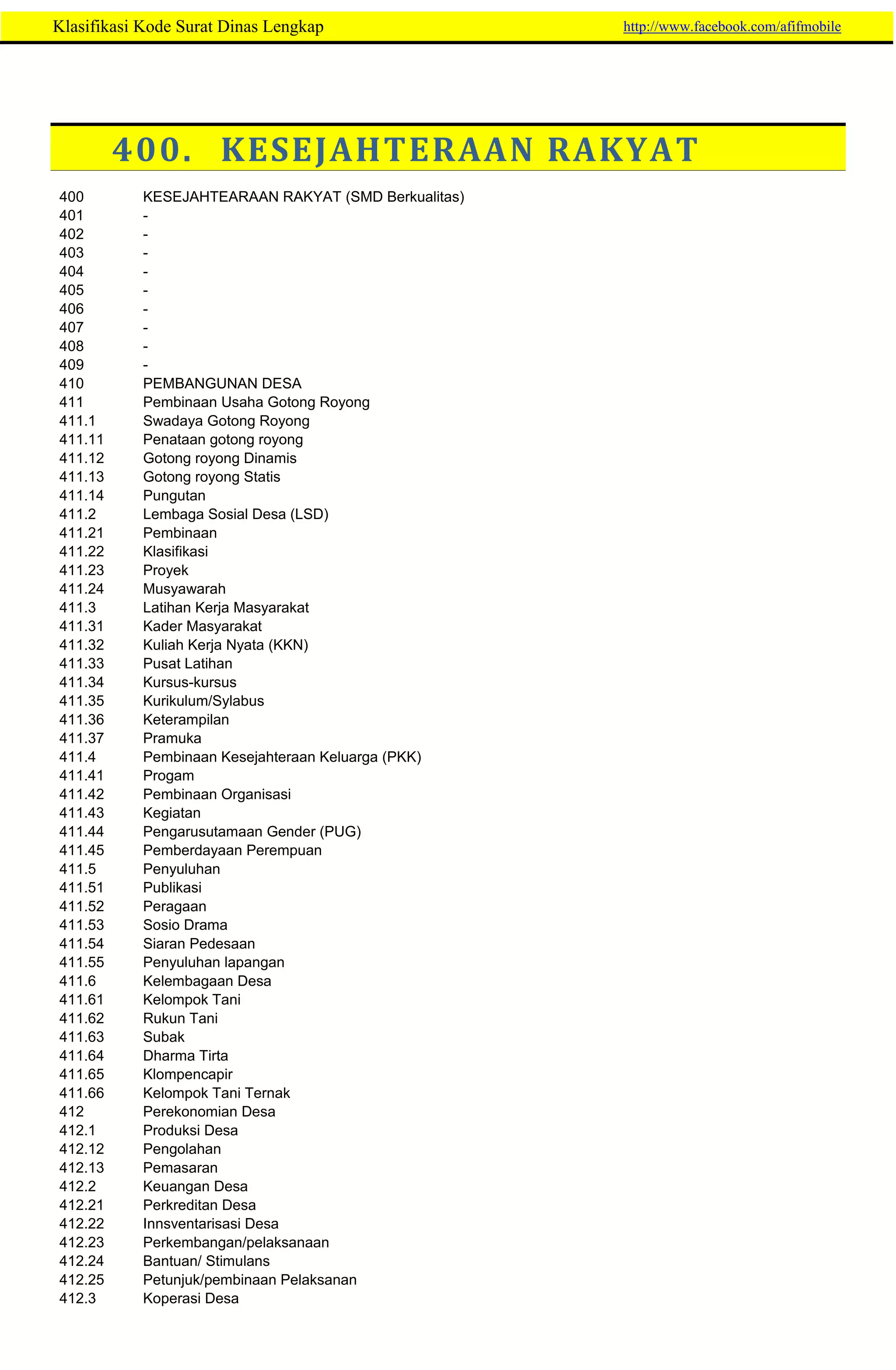 265157776-Klasifikasi-Kode-Surat-Dinas-Lengkap.pdf