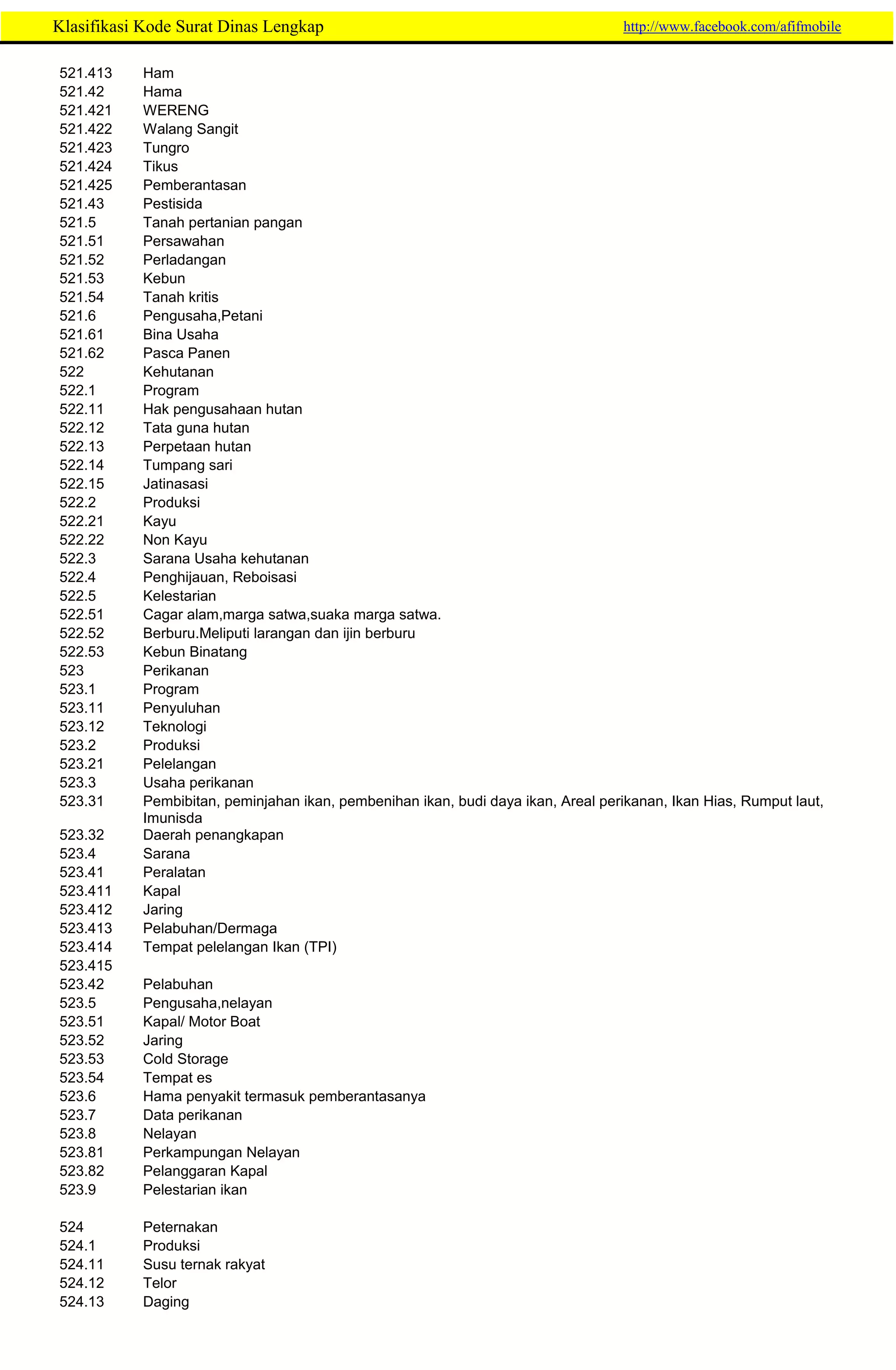 265157776-Klasifikasi-Kode-Surat-Dinas-Lengkap.pdf