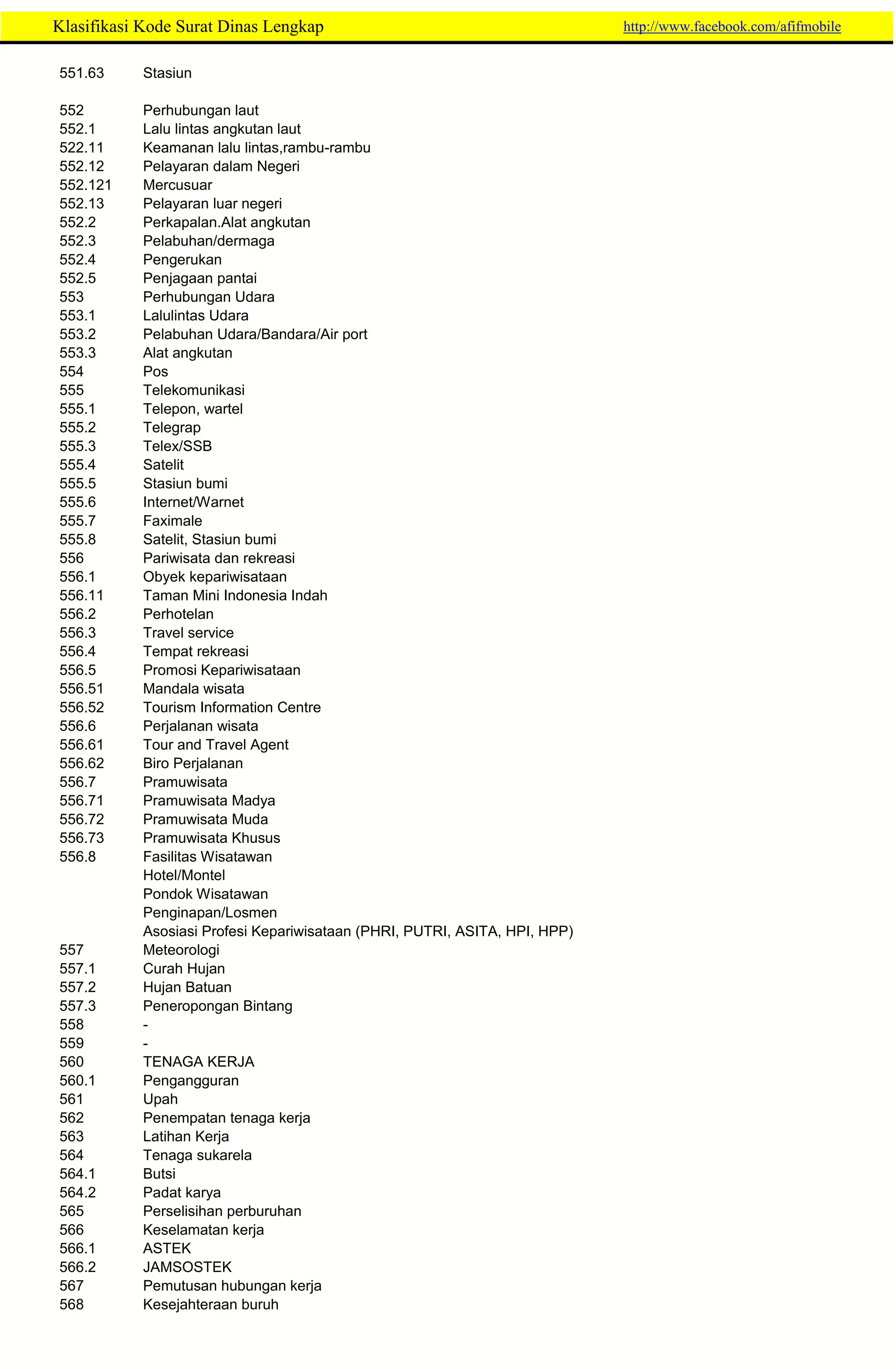 265157776-Klasifikasi-Kode-Surat-Dinas-Lengkap.pdf