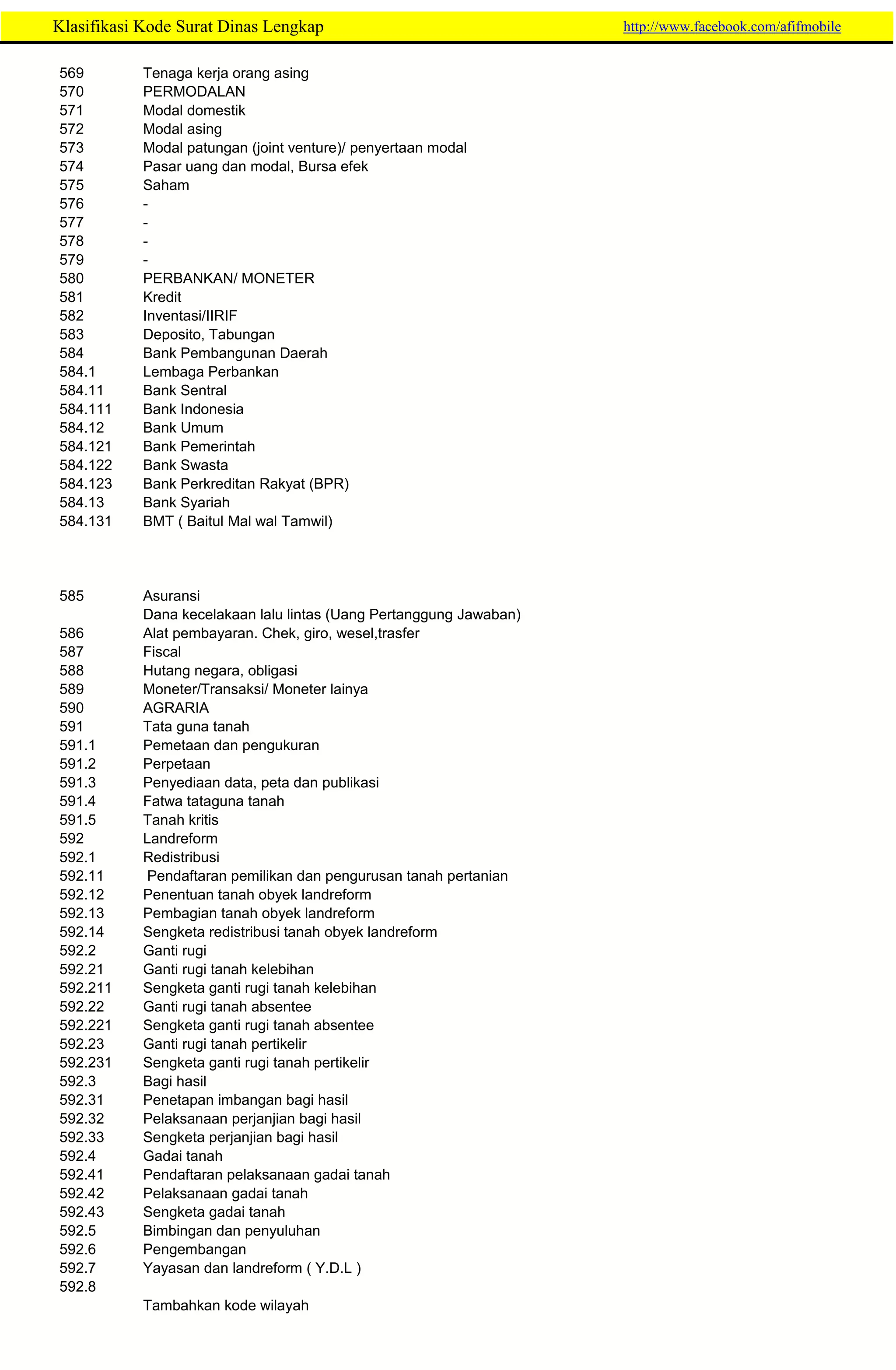 265157776-Klasifikasi-Kode-Surat-Dinas-Lengkap.pdf