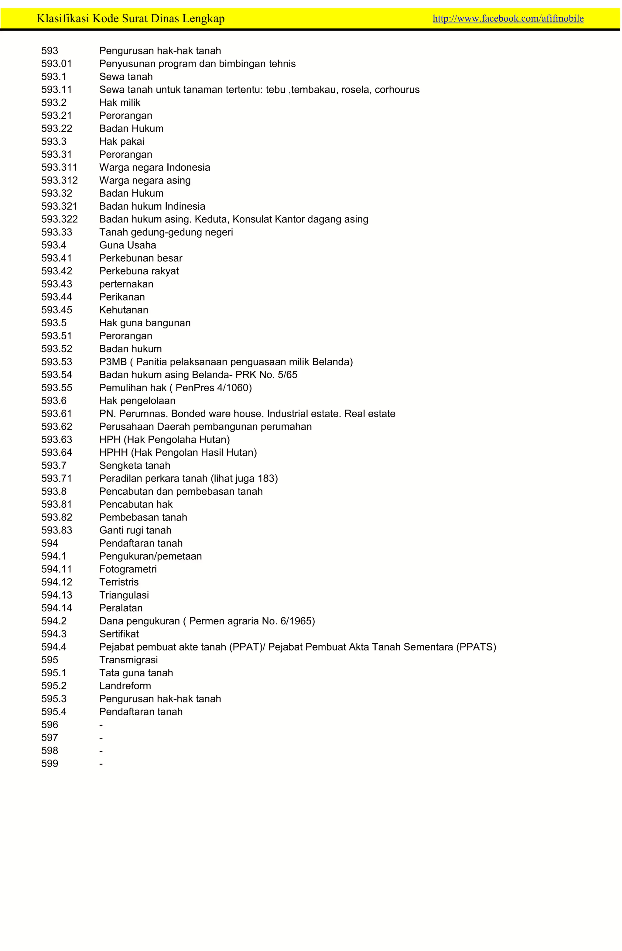265157776-Klasifikasi-Kode-Surat-Dinas-Lengkap.pdf