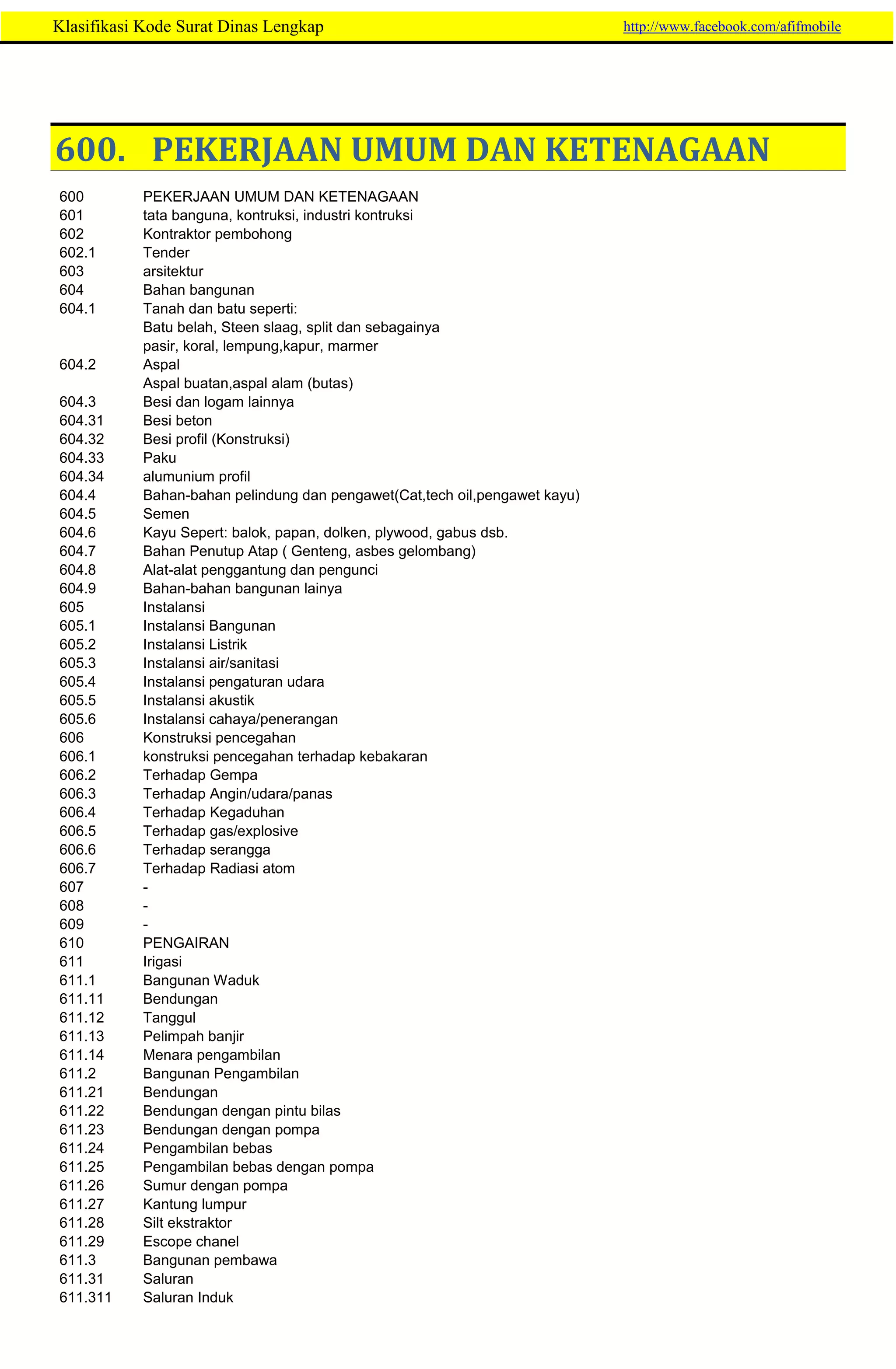 265157776-Klasifikasi-Kode-Surat-Dinas-Lengkap.pdf