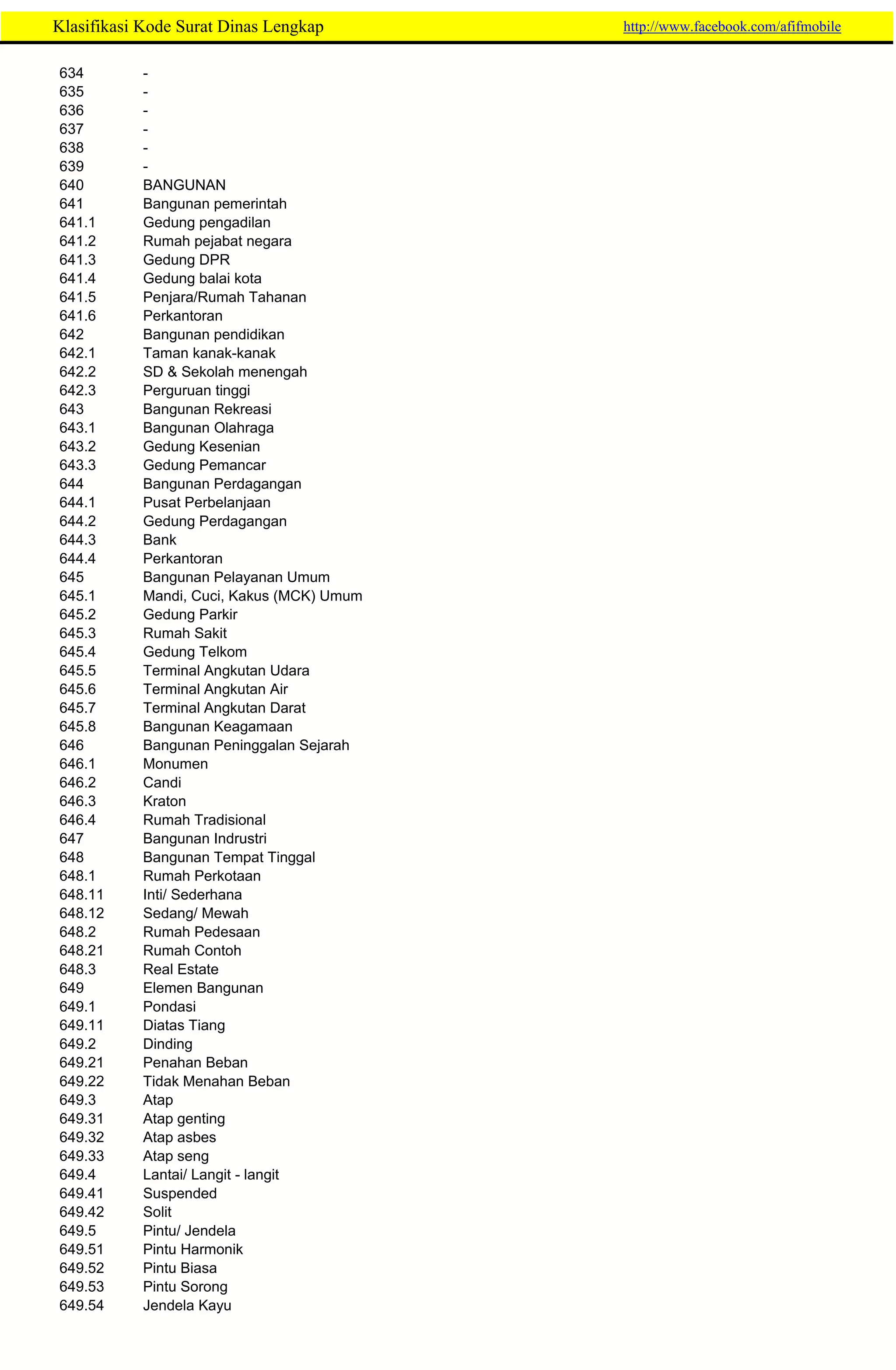 265157776-Klasifikasi-Kode-Surat-Dinas-Lengkap.pdf