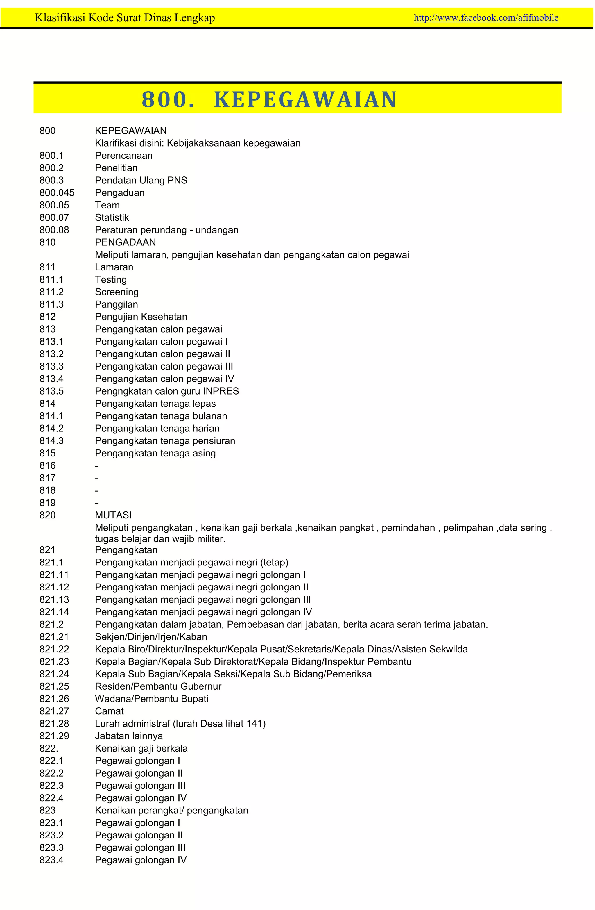 265157776-Klasifikasi-Kode-Surat-Dinas-Lengkap.pdf