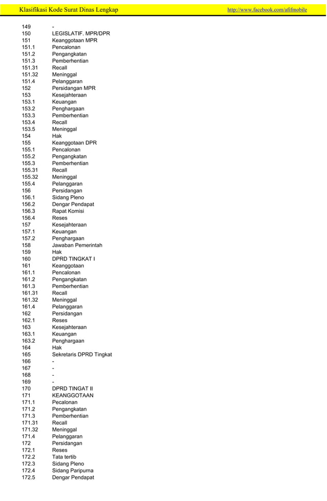 265157776-Klasifikasi-Kode-Surat-Dinas-Lengkap.pdf