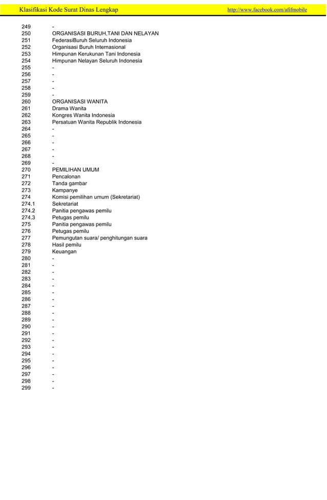 265157776-Klasifikasi-Kode-Surat-Dinas-Lengkap.pdf