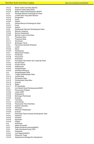 265157776-Klasifikasi-Kode-Surat-Dinas-Lengkap.pdf